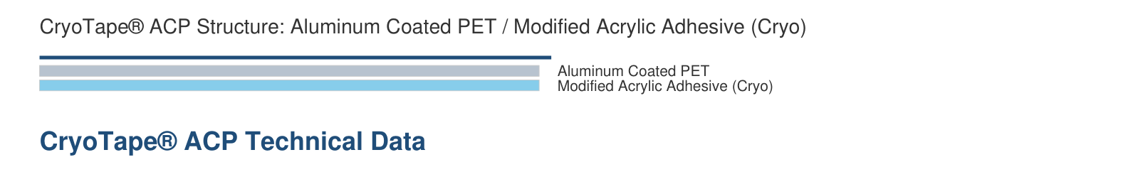 CryoTape ACP structure diagram